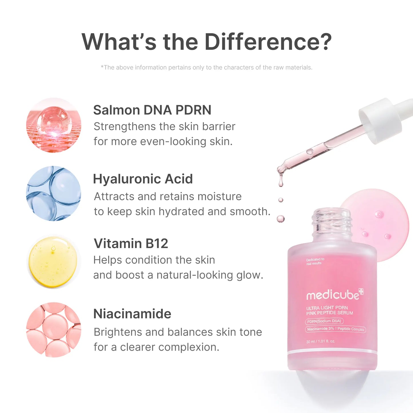 [NEW] [Medicube] Ultra Light PDRN Pink Peptide Serum | Lightweight Hydrating Serum with Salmon PDRN & Hyaluronic Acid | Fast-Absorbing Glow Care for Skin Clarity | K-Beauty, Korean Skincare (30Ml / 1.01 Fl. Oz.)