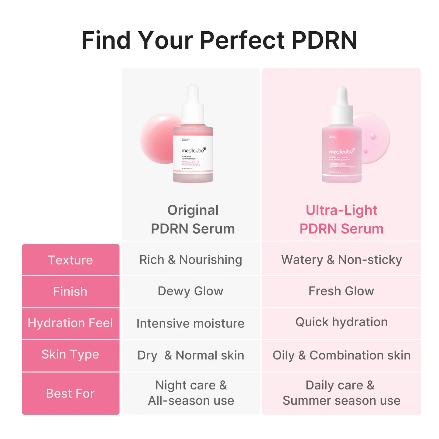 [NEW] [Medicube] Ultra Light PDRN Pink Peptide Serum | Lightweight Hydrating Serum with Salmon PDRN & Hyaluronic Acid | Fast-Absorbing Glow Care for Skin Clarity | K-Beauty, Korean Skincare (30Ml / 1.01 Fl. Oz.)